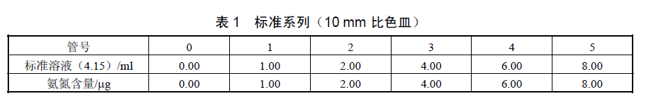 水楊酸分光法檢測水中氨氮的具體步驟