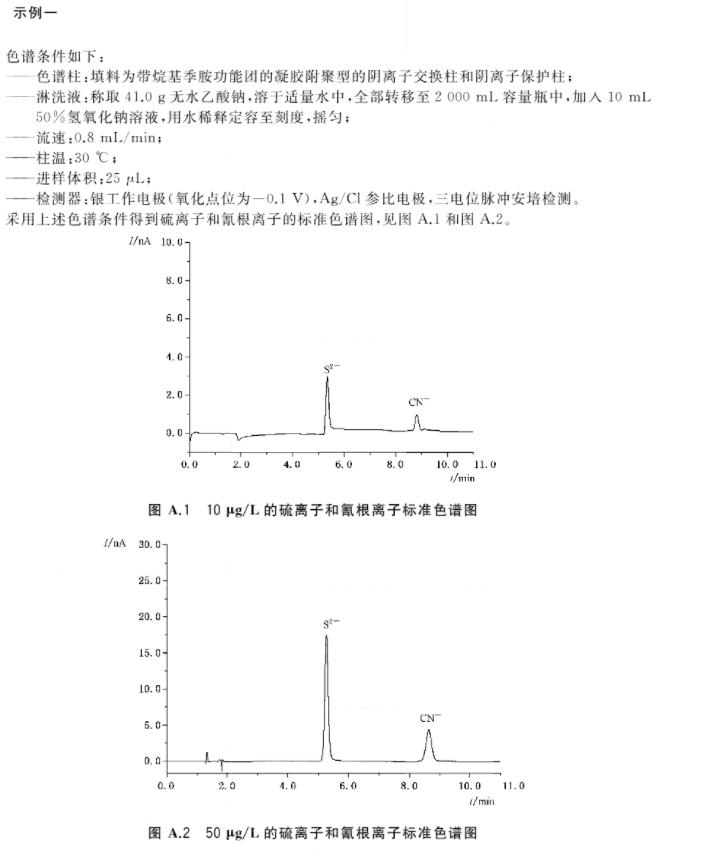 再生水水質硫化物和氰化物的檢測方法